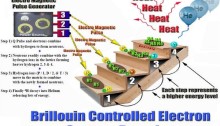 Brillouin Cold Fusion